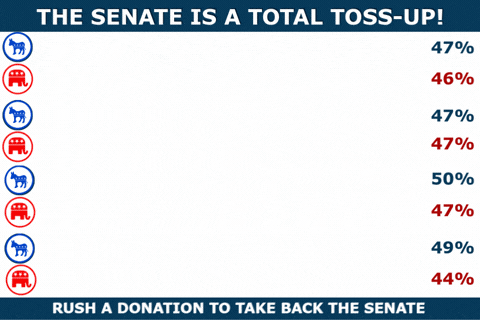 Alaska: Dems (47%) GOP (46%)/ Iowa: Dems (47%) GOP (47%)/ Maine: Dems (50%) GOP (47%)/ Texas: Dems (49%) GOP (44%)
