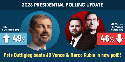 2028 PRESIDENTIAL POLLING UPDATE: Pete Buttigieg beats JD Vance & Marco Rubio in new poll